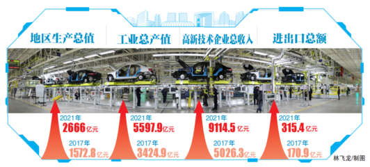 我們這五年 | 重大專項帶動創新拔節，北京經開區沖進高質量發展新賽道