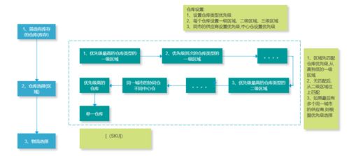 從B端產(chǎn)品經(jīng)理視角，構(gòu)建電商智能庫(kù)存管理系統(tǒng)的核心設(shè)計(jì)策略