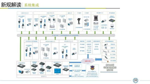 《小區智能安全技術防范系統規范》深度解讀 掌握智能控制系統集成方為入行關鍵