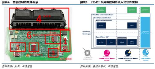 智能控制器行業(yè)格局生變，中國(guó)廠商未來(lái)可期