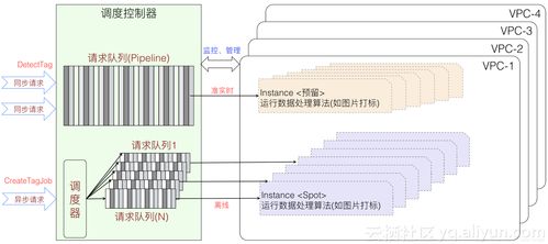 阿里云發(fā)布智能媒體管理產(chǎn)品 以場(chǎng)景化封裝與一站式服務(wù)，推動(dòng)AI普惠集成