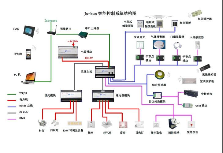鉅力華智能控制系統(tǒng)集成 驅(qū)動(dòng)未來(lái)工業(yè)的智能核心