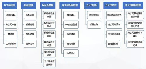 廣東世紀(jì)信通攜手章管家，共筑智能印控新生態(tài)